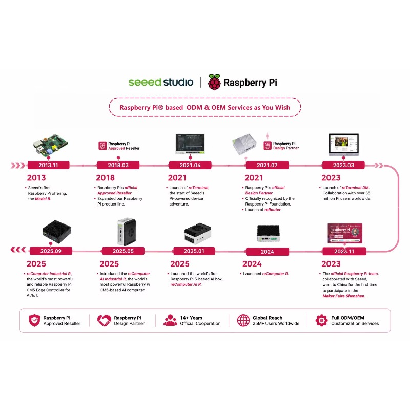 Wholesale Product Original 5 D - Raspberry Pi 5 8Gb recension och pris
